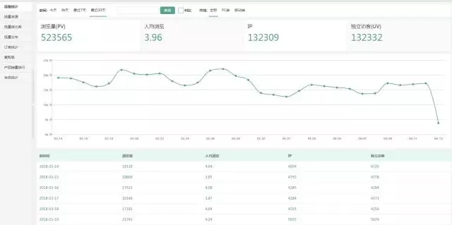 UEESHOP獨立站系統再次大規模更新,賣家訂單量有望提升