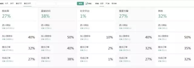 UEESHOP獨立站系統再次大規模更新,賣家訂單量有望提升
