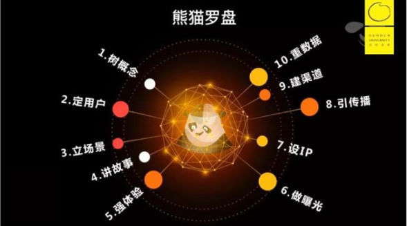 放棄無用用戶,專注超級用戶|內容營銷的10個好方法