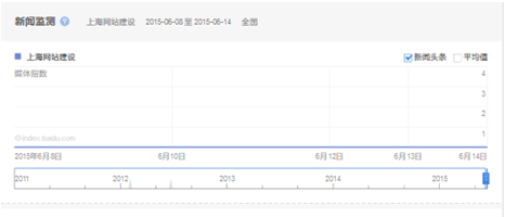玩轉關鍵詞百度指數