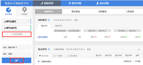 玩轉關鍵詞百度指數