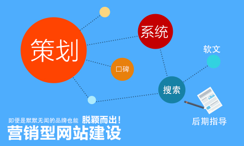 做好營銷型網站建設方案需要注意什么