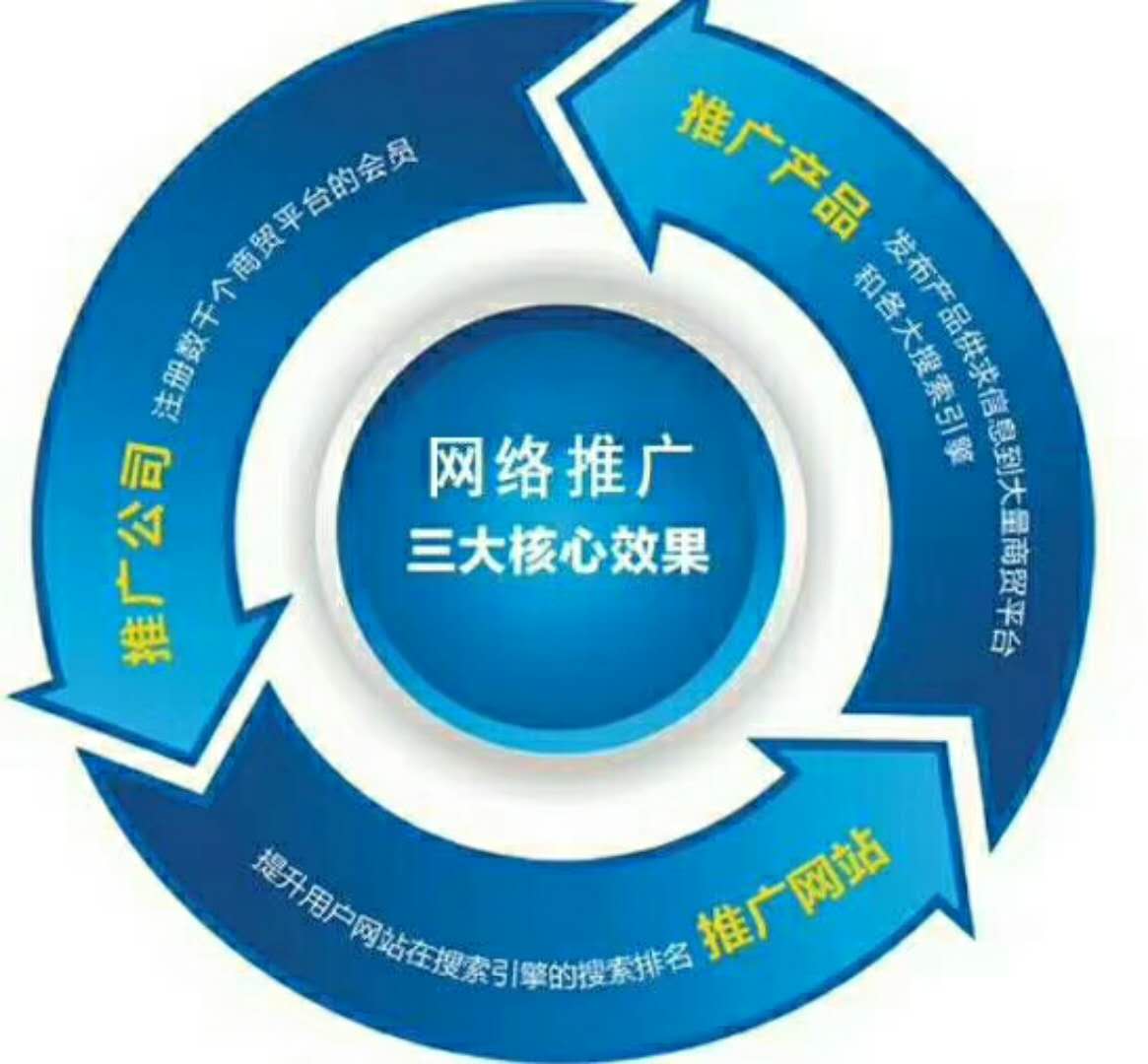 企業上線網站之前 這些不懂可能要吃虧