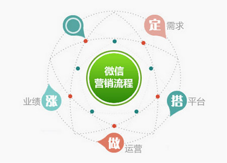 微商中秋節(jié)將近該如何做促銷？