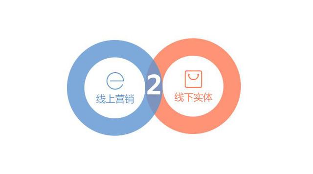 BAOCMS外賣2.0系統拼團：傭金團應該怎么玩