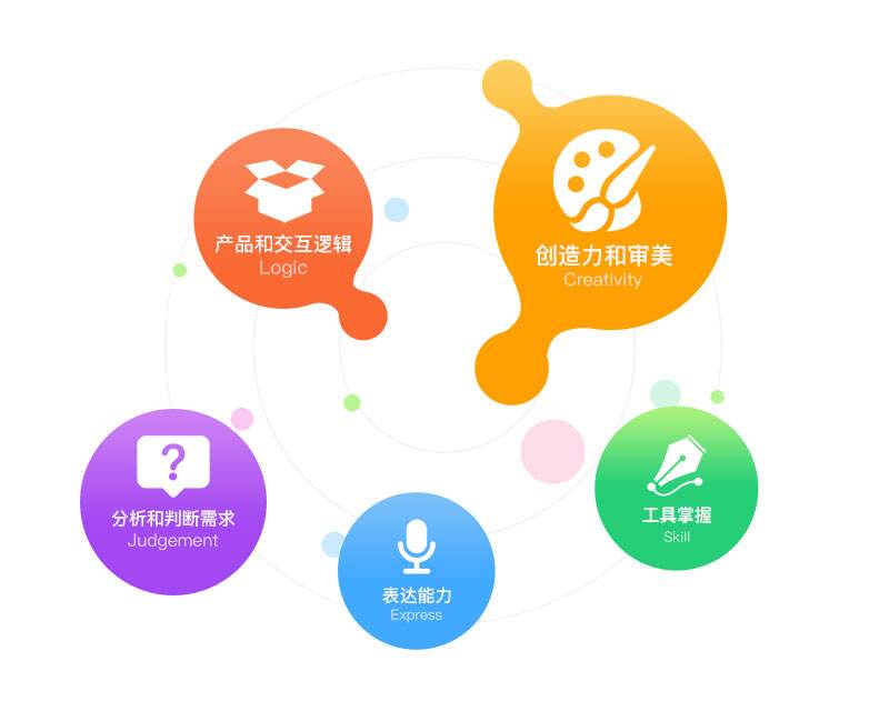 網站圖片設計不可忽視的四大要點